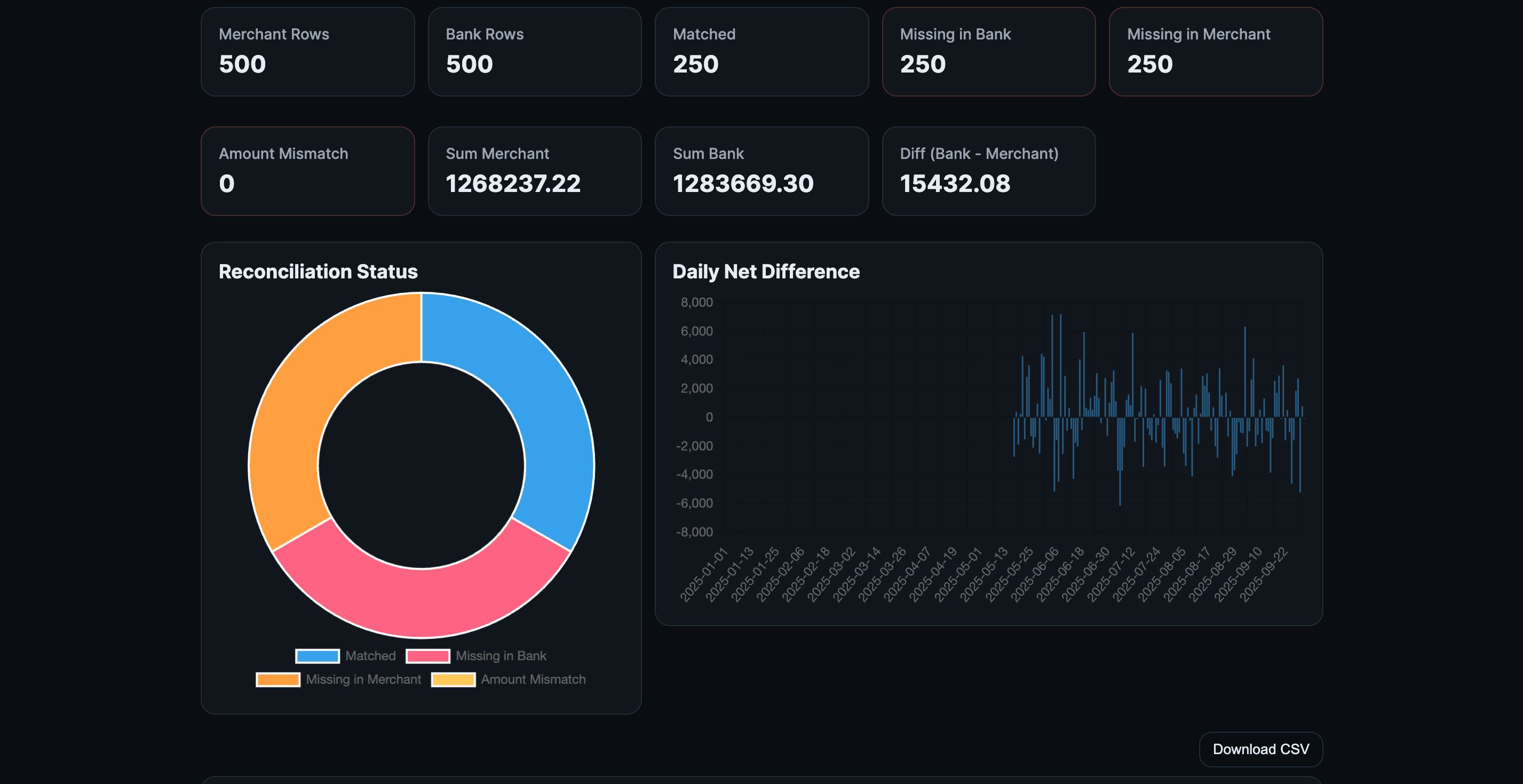 Feature project Financial Reconciliation Dashboard